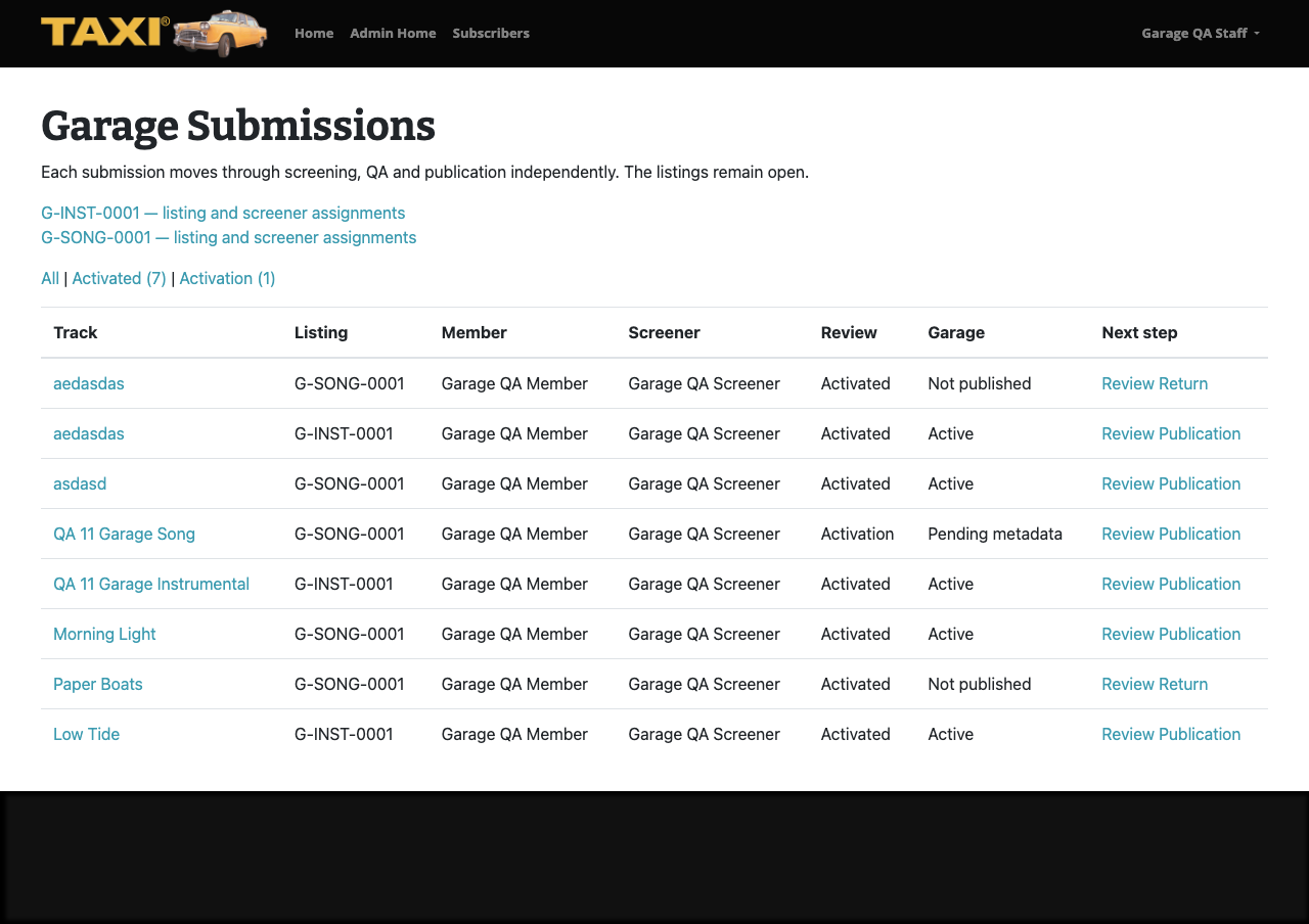 Hub after publish